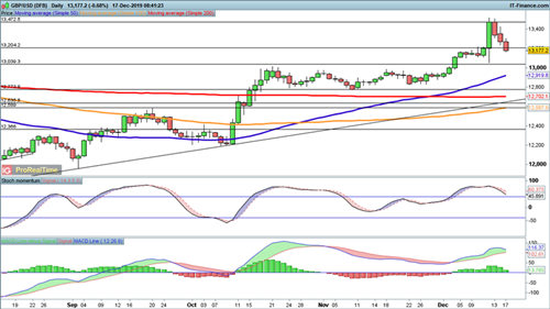 约翰逊这一大胆举动令金融市场忐忑不安 英镑预测