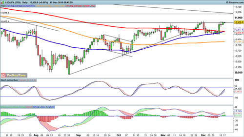 约翰逊这一大胆举动令金融市场忐忑不安 英镑预测