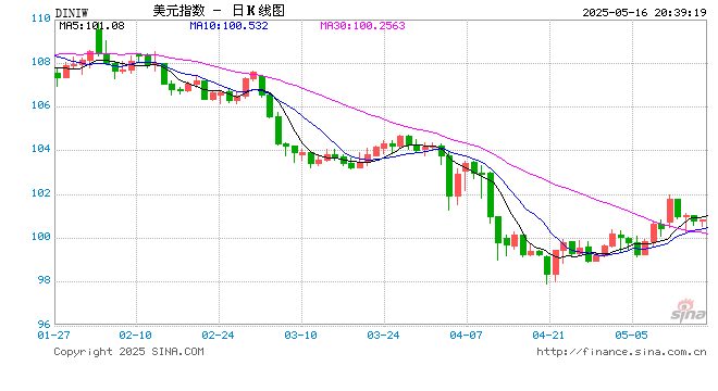 负利率房贷“童话”并不美 避险资金急寻投资方向