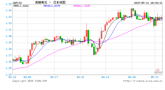 约翰逊这一大胆举动令金融市场忐忑不安 英镑预测